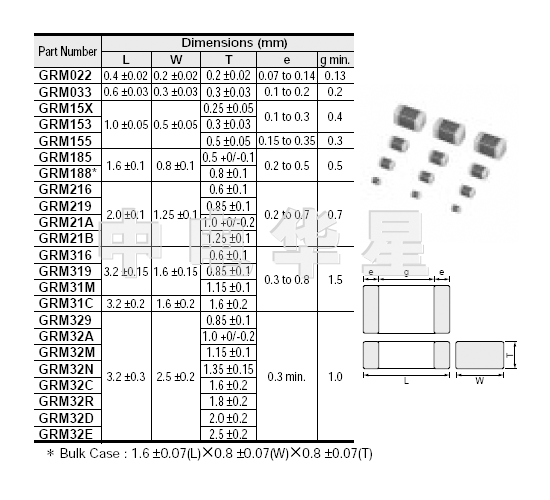 GRM 15/18/21/31